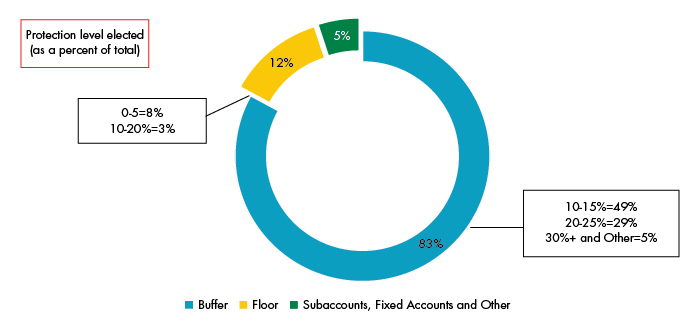 0736-2024_MF August_RILAs Flagship Annuity_Chart_700x330.jpg