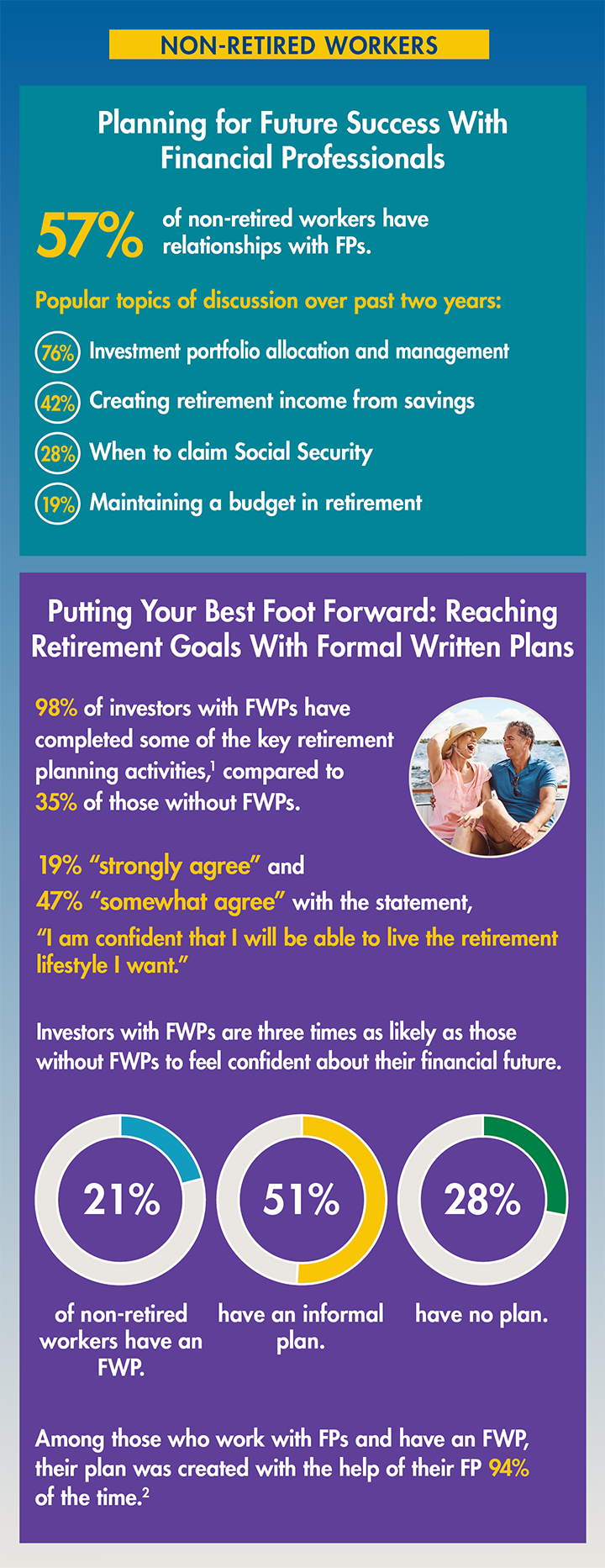 0130-2024_Non Retired Workers_Left Column_png.png