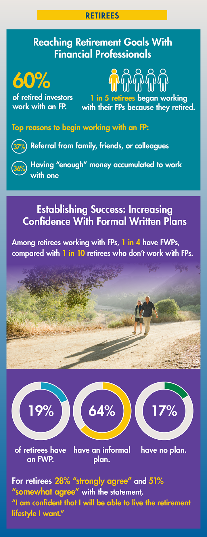 0130-2024_Retirees_Right Column_png.png